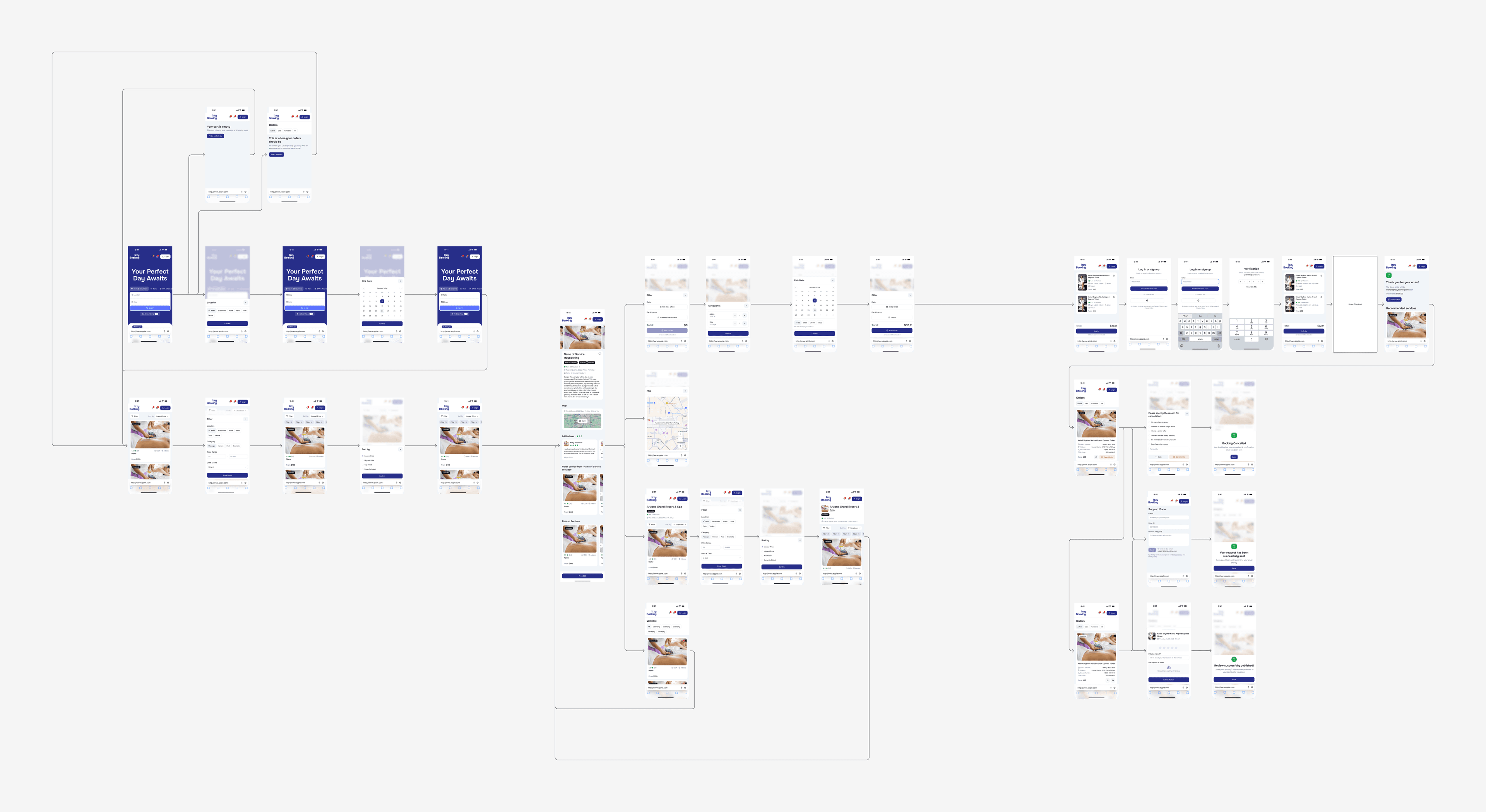 b2c mobile user flow